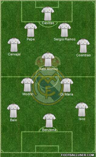 Real Madrid C.F. Formation 2014