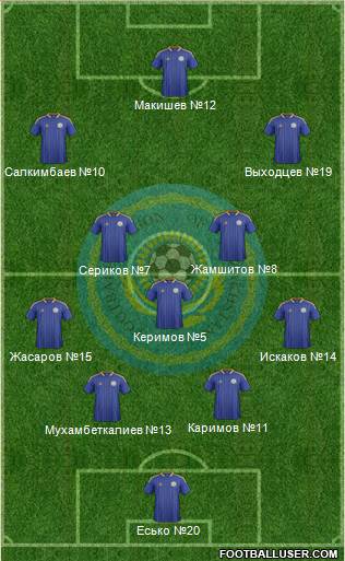 Kazakhstan Formation 2014