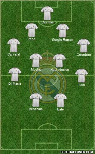 Real Madrid C.F. Formation 2014