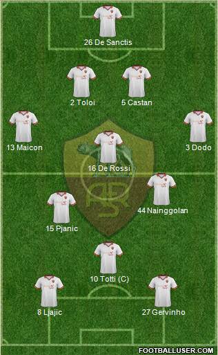 AS Roma Formation 2014