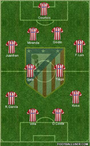 C. Atlético Madrid S.A.D. Formation 2014