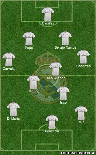 Real Madrid C.F. Formation 2014