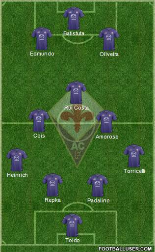 Fiorentina Formation 2014