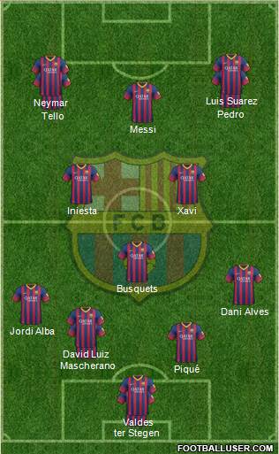F.C. Barcelona Formation 2014
