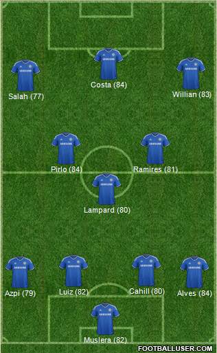 Chelsea Formation 2014