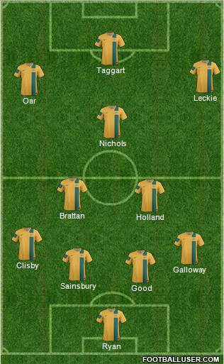 Australia Formation 2014