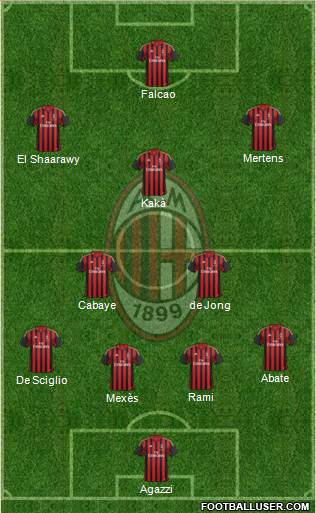 A.C. Milan Formation 2014