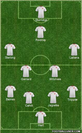 England Formation 2014