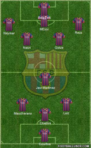 F.C. Barcelona Formation 2014