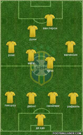 Brazil Formation 2014