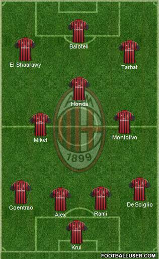 A.C. Milan Formation 2014
