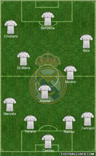 Real Madrid C.F. Formation 2014