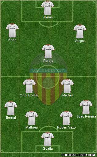 Valencia C.F., S.A.D. Formation 2014