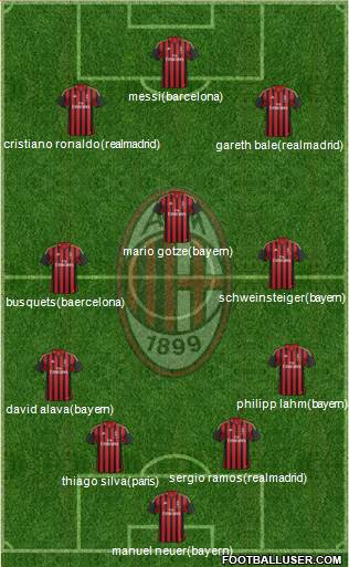 A.C. Milan Formation 2014