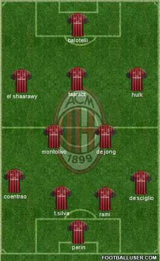 A.C. Milan Formation 2014