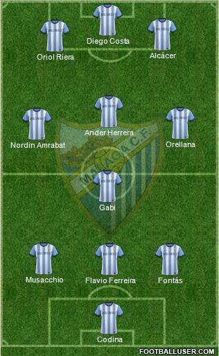 Málaga C.F., S.A.D. Formation 2014