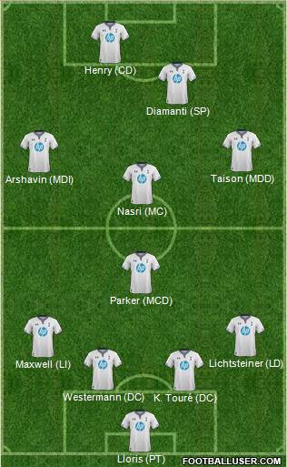 Tottenham Hotspur Formation 2014