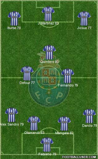 Futebol Clube do Porto - SAD Formation 2014