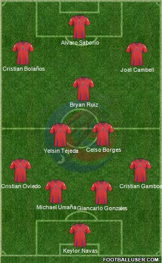 Costa Rica Formation 2014