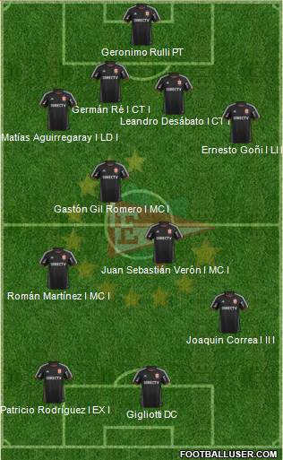 Estudiantes de La Plata Formation 2014