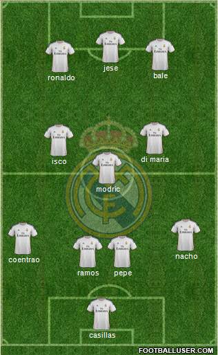 Real Madrid C.F. Formation 2014