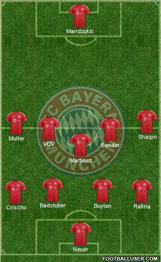 FC Bayern München Formation 2014
