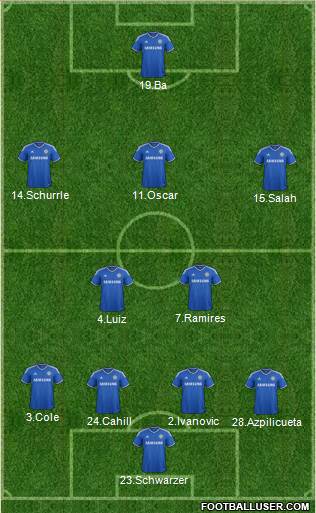 Chelsea Formation 2014
