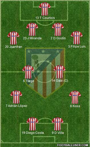 C. Atlético Madrid S.A.D. Formation 2014