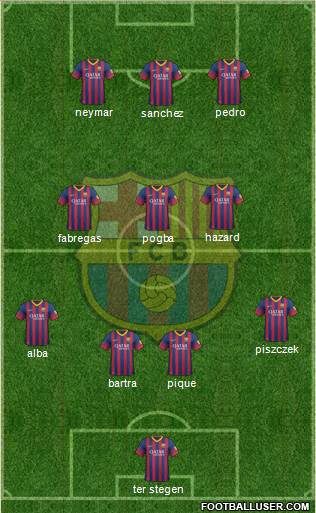 F.C. Barcelona Formation 2014