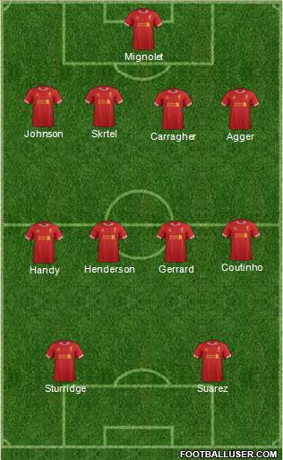 Liverpool Formation 2014