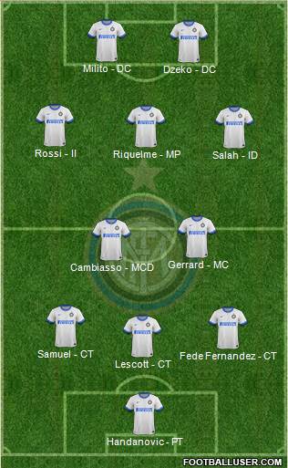 F.C. Internazionale Formation 2014