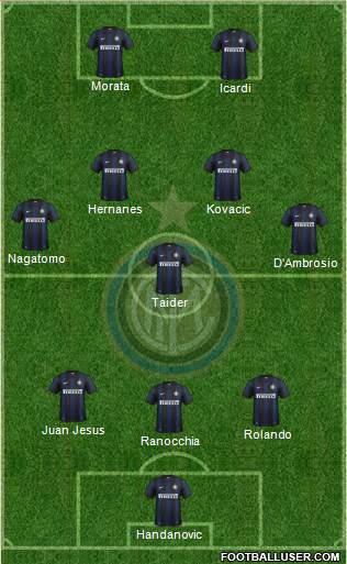 F.C. Internazionale Formation 2014