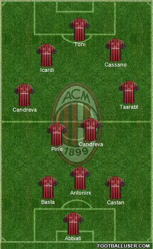 A.C. Milan Formation 2014