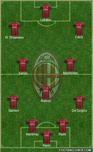 A.C. Milan Formation 2014