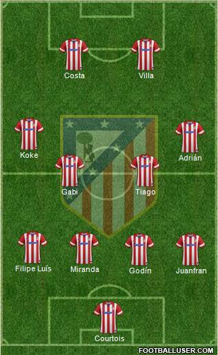 C. Atlético Madrid S.A.D. Formation 2014