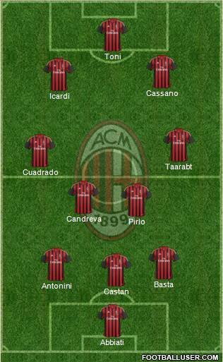 A.C. Milan Formation 2014