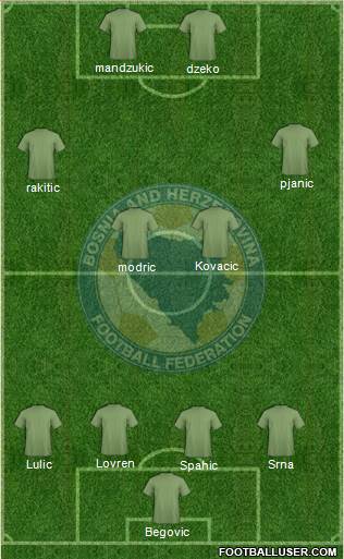 Bosnia and Herzegovina Formation 2014