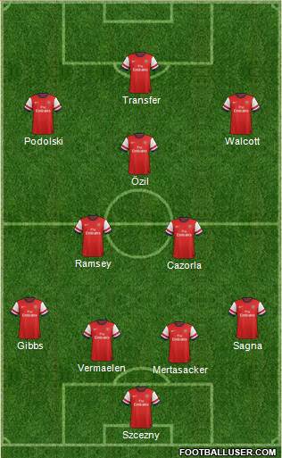 Arsenal Formation 2014