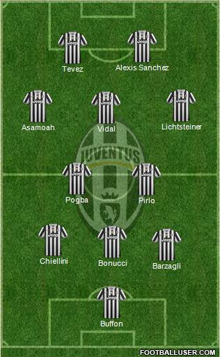 Juventus Formation 2014