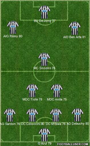 Newcastle United Formation 2014