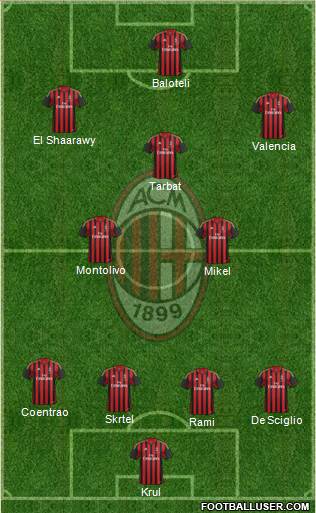 A.C. Milan Formation 2014