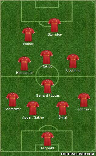 Liverpool Formation 2014