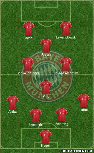 FC Bayern München Formation 2014