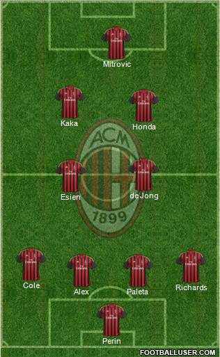 A.C. Milan Formation 2014
