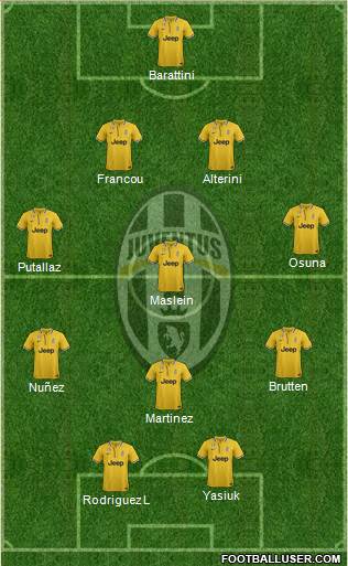 Juventus Formation 2014