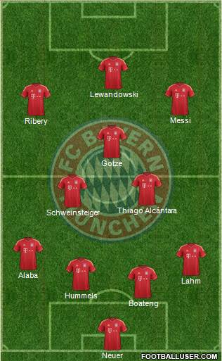FC Bayern München Formation 2014