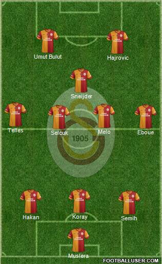 Galatasaray SK Formation 2014