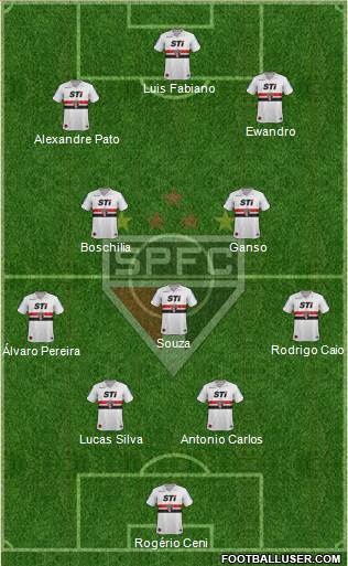 São Paulo FC Formation 2014
