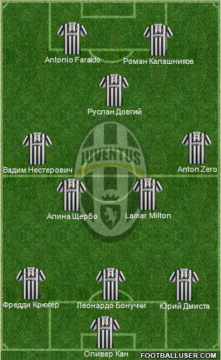 Juventus Formation 2014