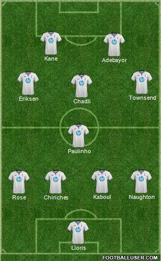 Tottenham Hotspur Formation 2014